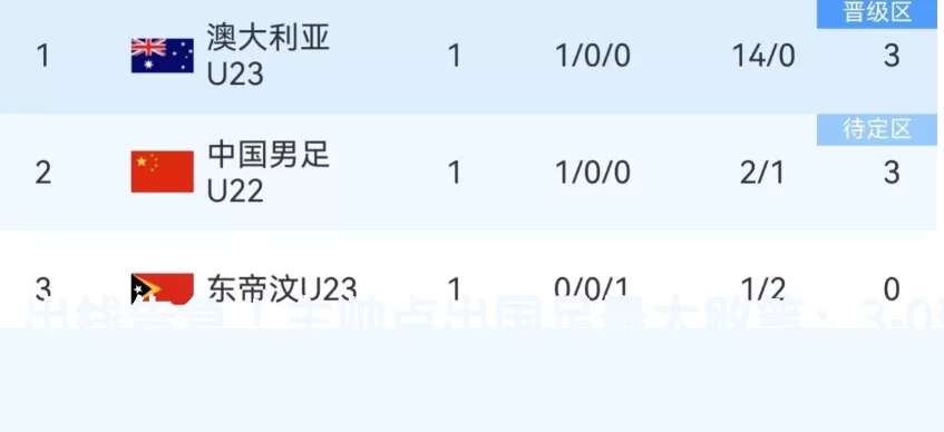 出线告急!主帅点出国足最大败笔:3-0变2-1,一人吐饼致全队被动_中国队_净胜球_澳大利亚队
